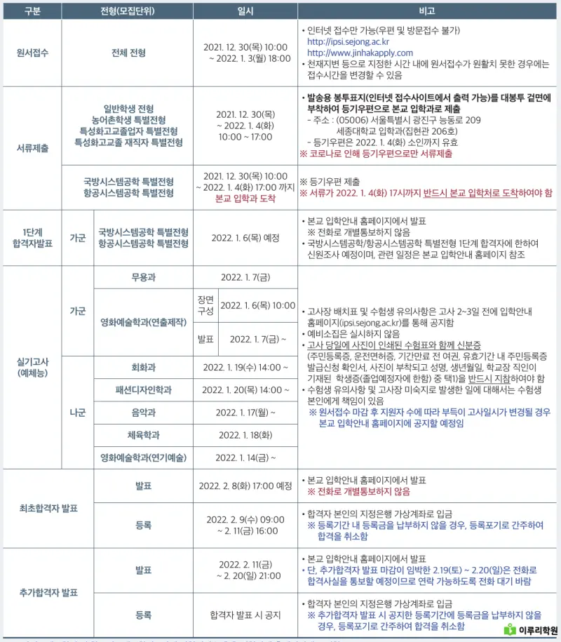 출처 : 세종대학교 입학처 정시모집 요강