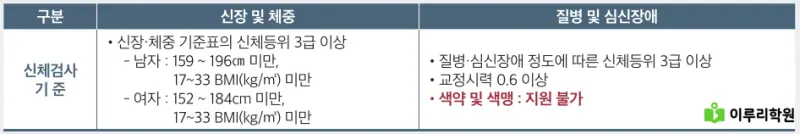 출처 : 세종대학교 입학처 정시모집 요강