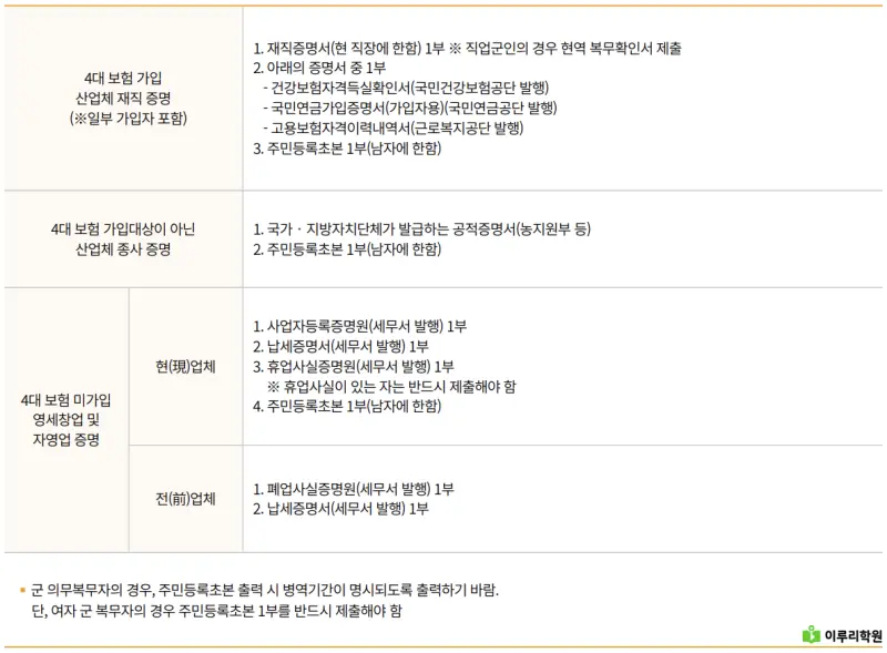 출처 : 국민대학교 입학처 정시 모집 요강
