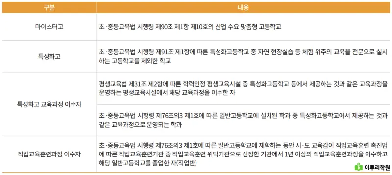 출처 : 국민대학교 입학처 정시 모집 요강