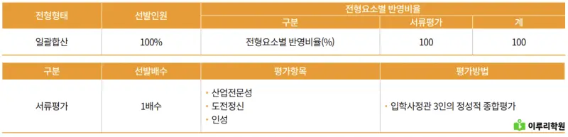 출처 : 국민대학교 입학처 정시 모집 요강