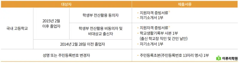 출처 : 국민대학교 입학처 정시 모집 요강