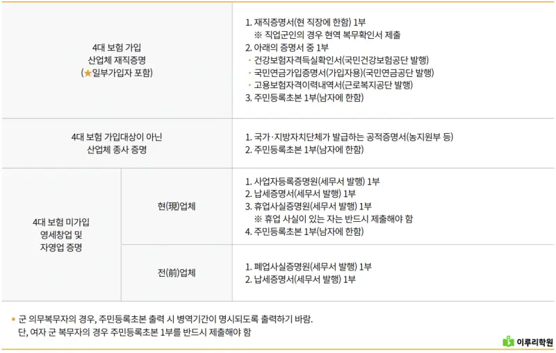 출처 : 국민대학교 입학처 정시 모집 요강