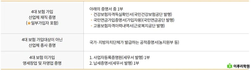 출처 : 국민대학교 입학처 정시 모집 요강