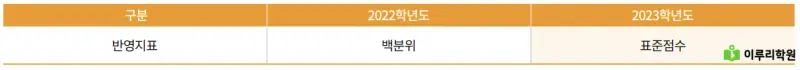 출처 : 국민대학교 입학처 정시 모집 요강