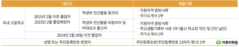 출처 : 국민대학교 입학처 정시 모집 요강