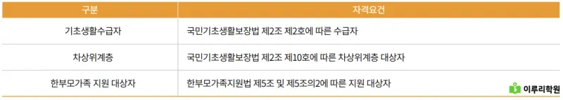 출처 : 국민대학교 입학처 정시 모집 요강