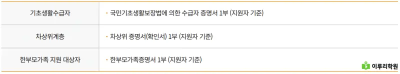 출처 : 국민대학교 입학처 정시 모집 요강
