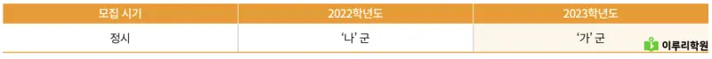 출처 : 국민대학교 입학처 정시 모집 요강