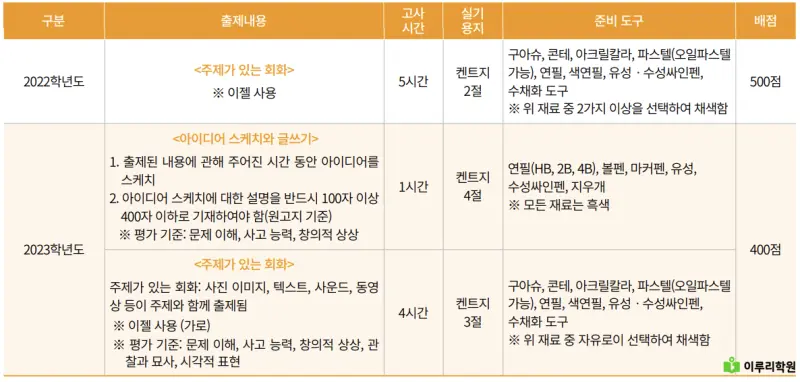 출처 : 국민대학교 입학처 정시 모집 요강