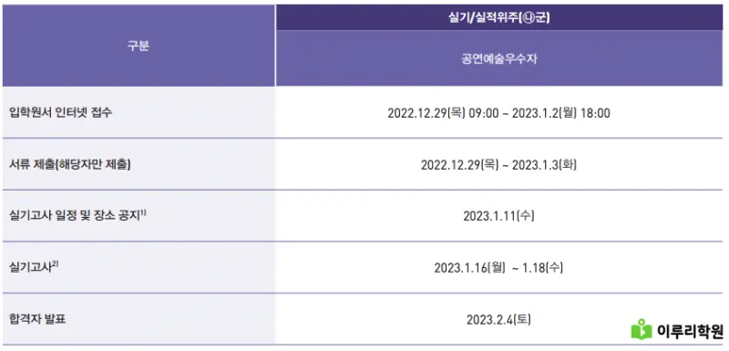 출처 : 홍익대학교 입학처 정시 모집 요강