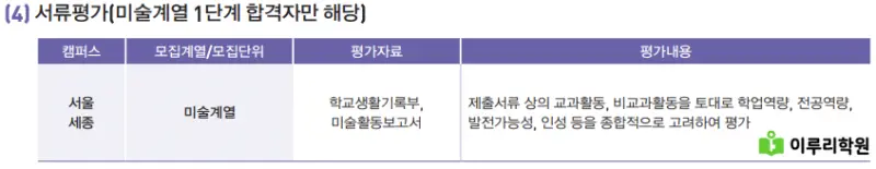 출처 : 홍익대학교 입학처 정시 모집 요강
