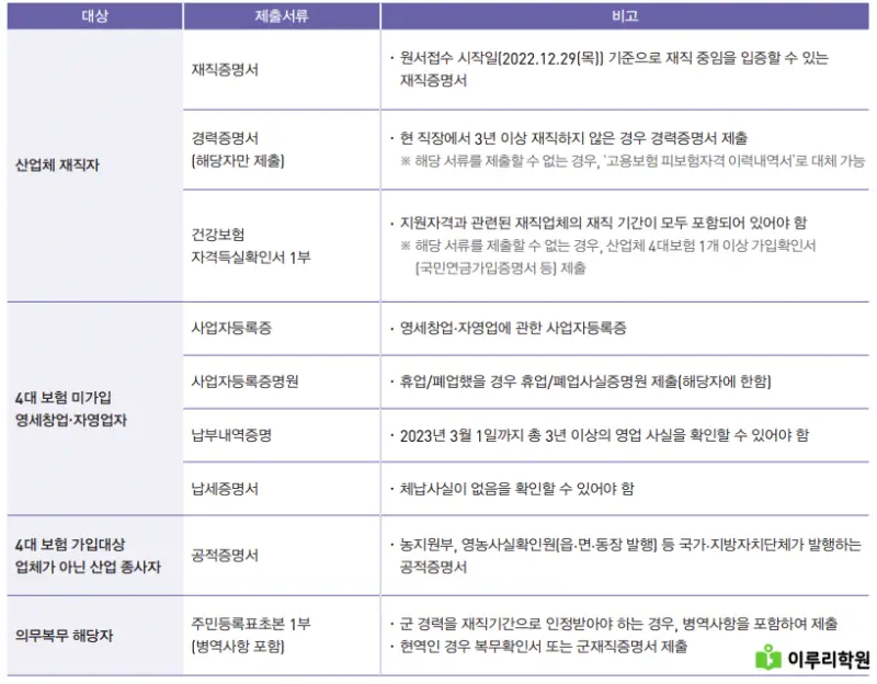 출처 : 홍익대학교 입학처 정시 모집 요강