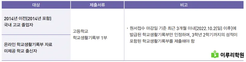 출처 : 홍익대학교 입학처 정시 모집 요강