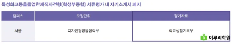 출처 : 홍익대학교 입학처 정시 모집 요강