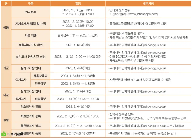 출처 : 동국대학교 입학처 정시 모집 요강