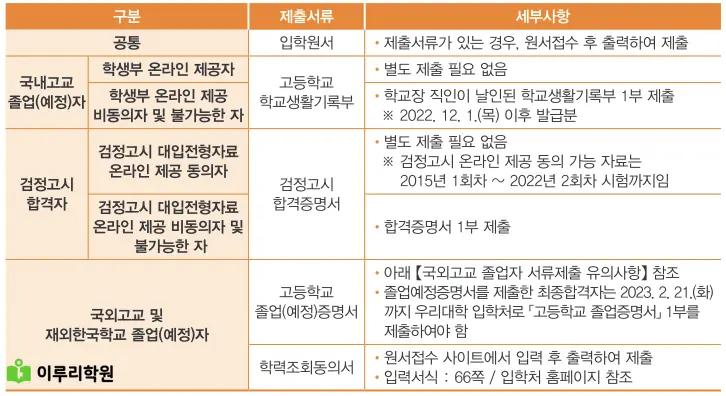 출처 : 동국대학교 입학처 정시 모집 요강