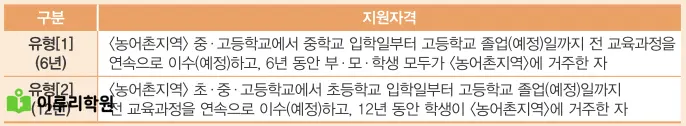출처 : 동국대학교 입학처 정시 모집 요강