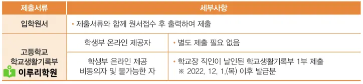 출처 : 동국대학교 입학처 정시 모집 요강