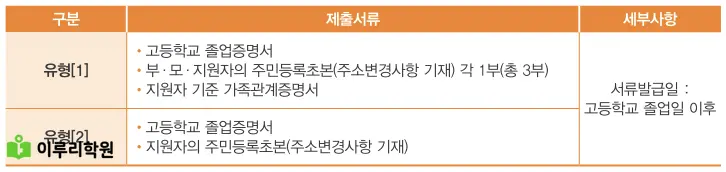 출처 : 동국대학교 입학처 정시 모집 요강