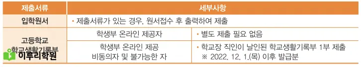 출처 : 동국대학교 입학처 정시 모집 요강