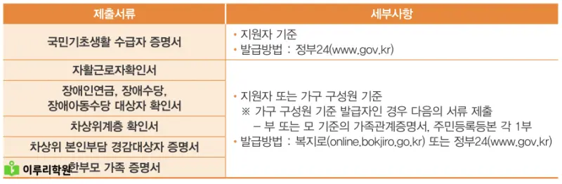 출처 : 동국대학교 입학처 정시 모집 요강