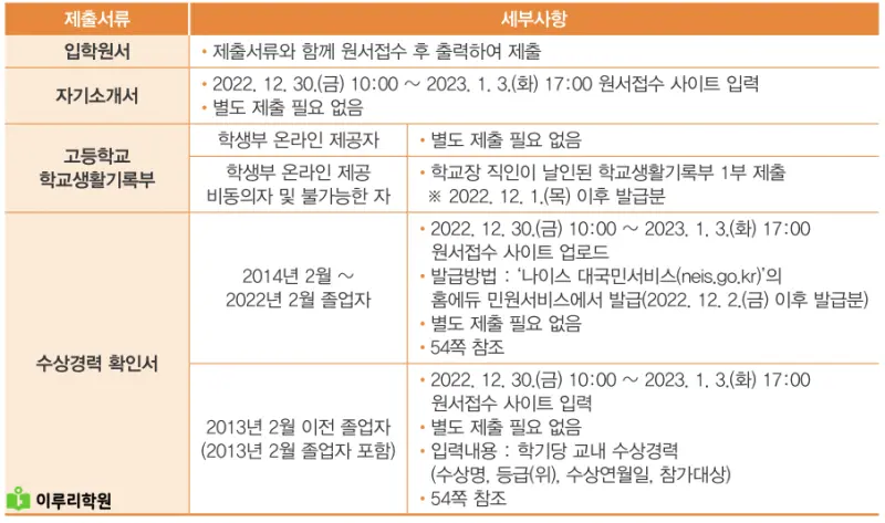 출처 : 동국대학교 입학처 정시 모집 요강