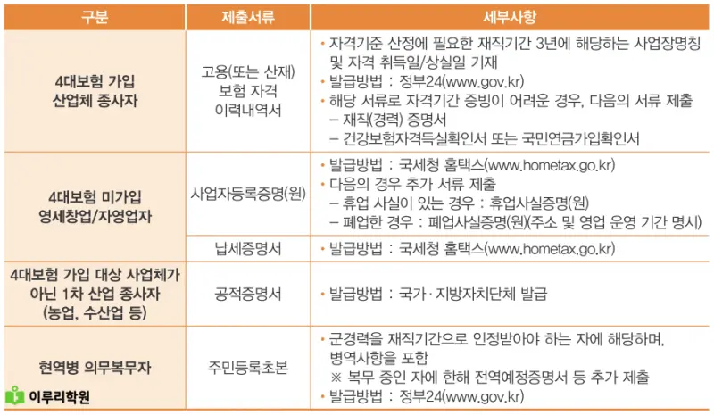 출처 : 동국대학교 입학처 정시 모집 요강