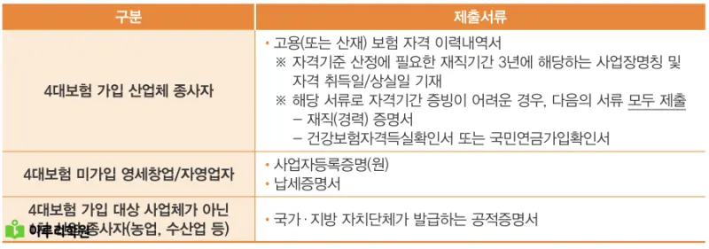 출처 : 동국대학교 입학처 정시 모집 요강