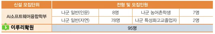 출처 : 동국대학교 입학처 정시 모집 요강