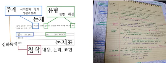 왼쪽: 논제분석 / 오른쪽: 마인드맵 개요 구상