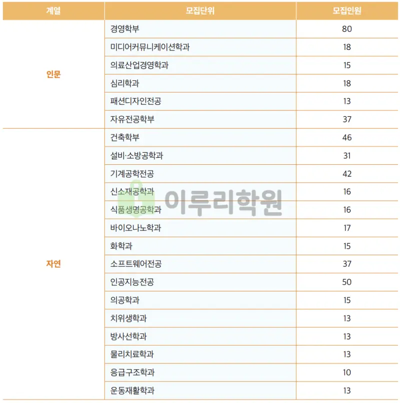 출처 : 가천대학교 입학처 정시 모집 요강