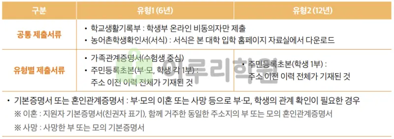 출처 : 가천대학교 입학처 정시 모집 요강