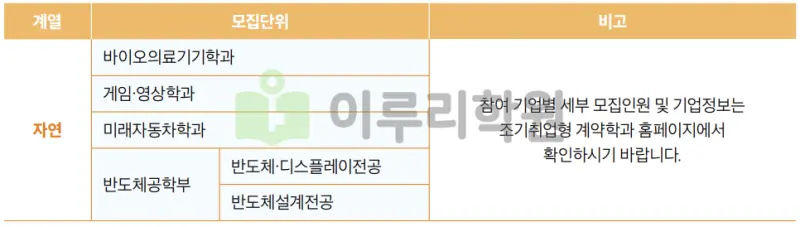 출처 : 가천대학교 입학처 정시 모집 요강