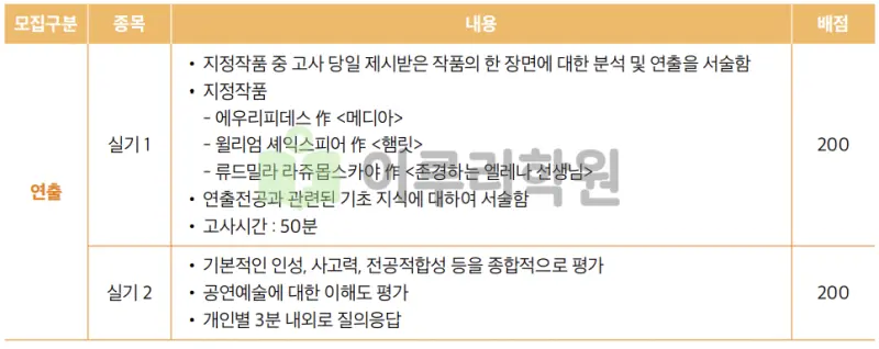 출처 : 가천대학교 입학처 정시 모집 요강