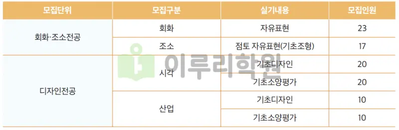 출처 : 가천대학교 입학처 정시 모집 요강