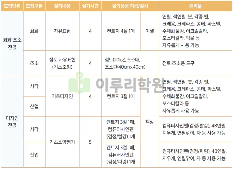 출처 : 가천대학교 입학처 정시 모집 요강