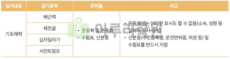 출처 : 가천대학교 입학처 정시 모집 요강
