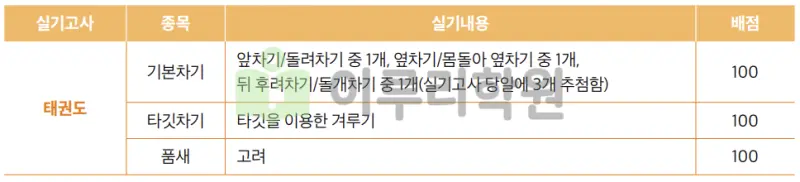 출처 : 가천대학교 입학처 정시 모집 요강