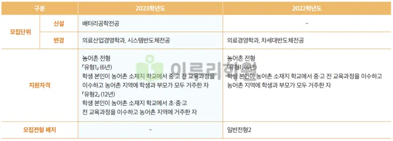출처 : 가천대학교 입학처 정시 모집 요강