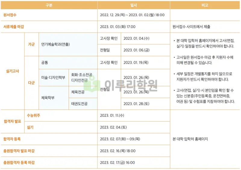 출처 : 가천대학교 입학처 정시 모집 요강