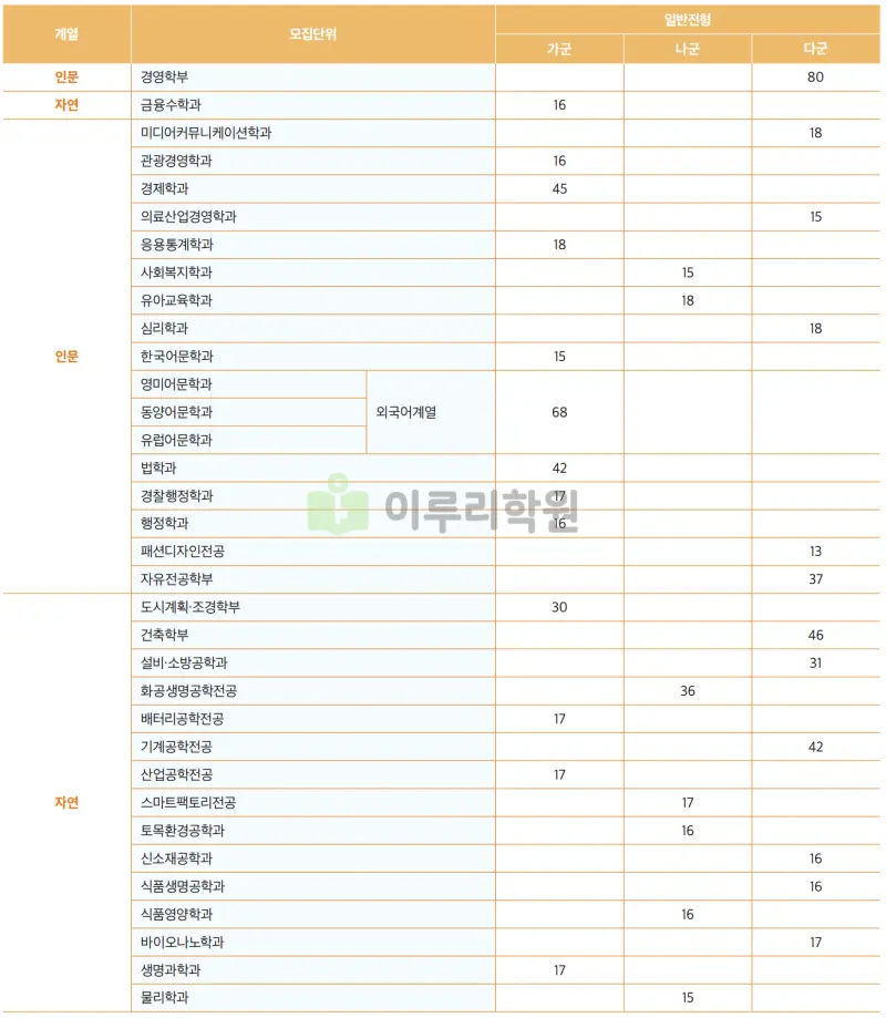 출처 : 가천대학교 입학처 정시 모집 요강