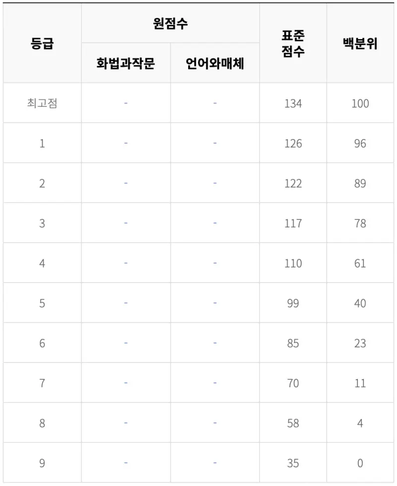출처 : ebsi