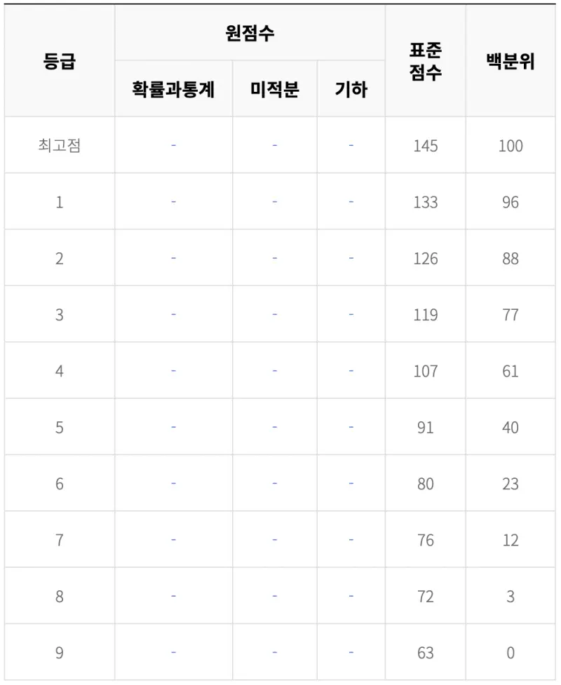 출처 : ebsi
