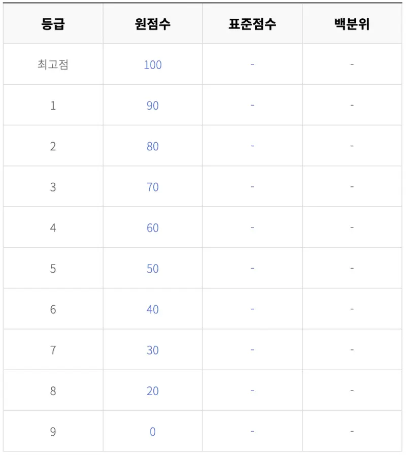 출처 : ebsi