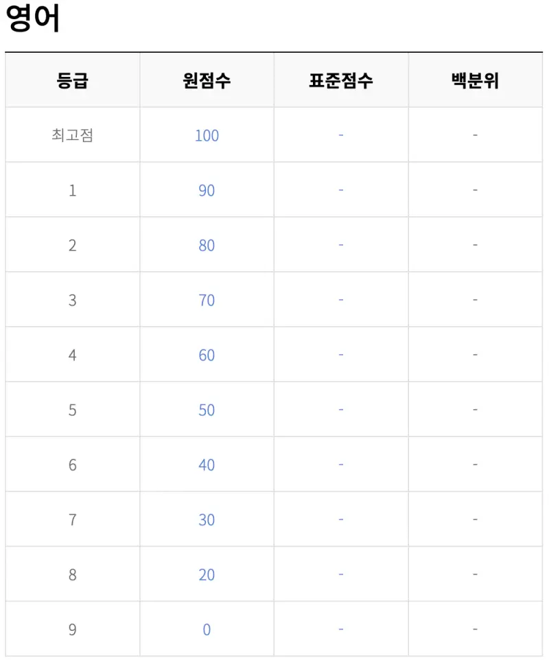 출처 : ebsi