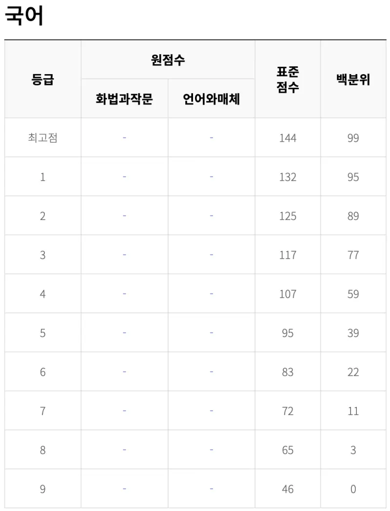 출처 : ebsi