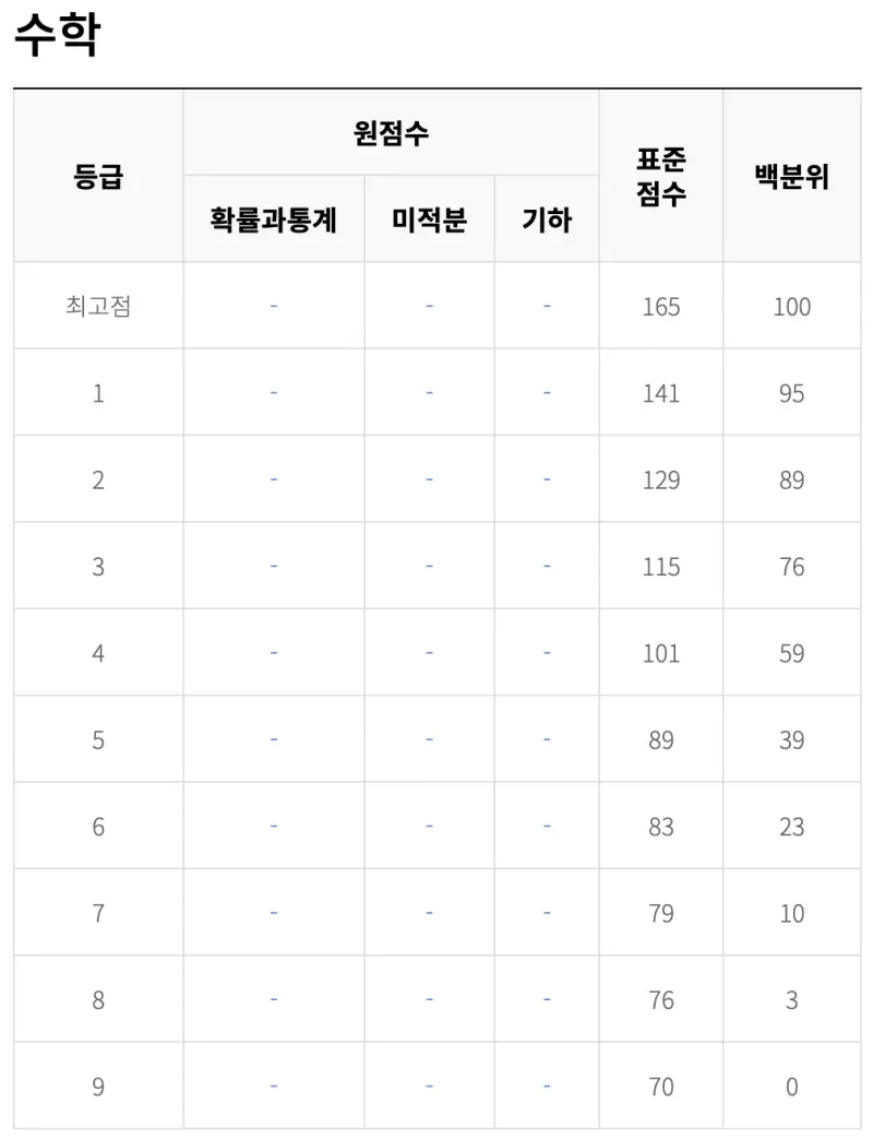 출처 : ebsi