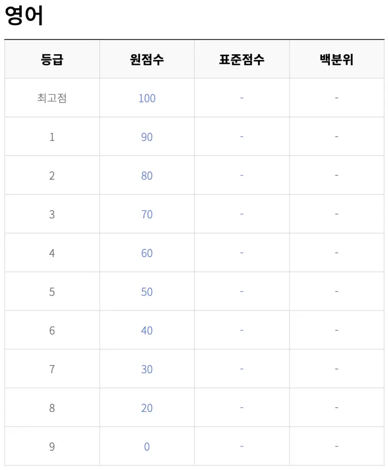 출처 : ebsi