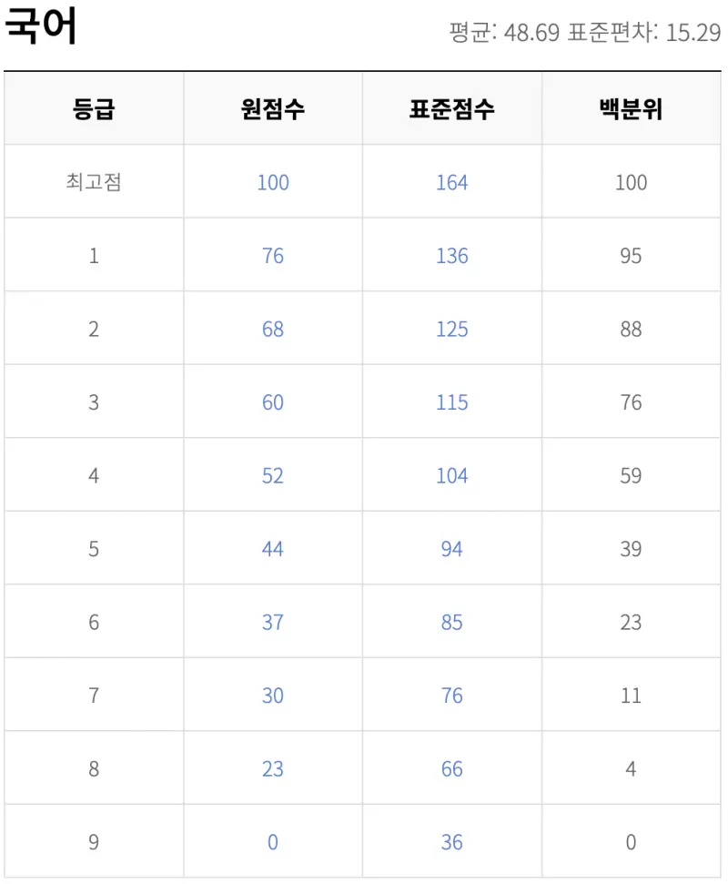 출처 : ebsi
